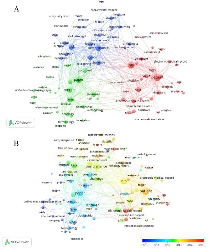 https://cdn.ncbi.nlm.nih.gov/pmc/blobs/1a08/7005695/19cfcb8daeff/jmir_v22i1e16816_fig5.jpg