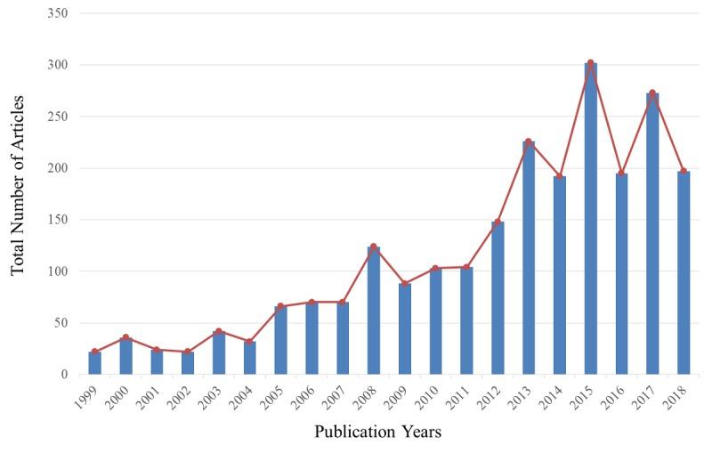 https://cdn.ncbi.nlm.nih.gov/pmc/blobs/1a08/7005695/278d10e062f1/jmir_v22i1e16816_fig2.jpg