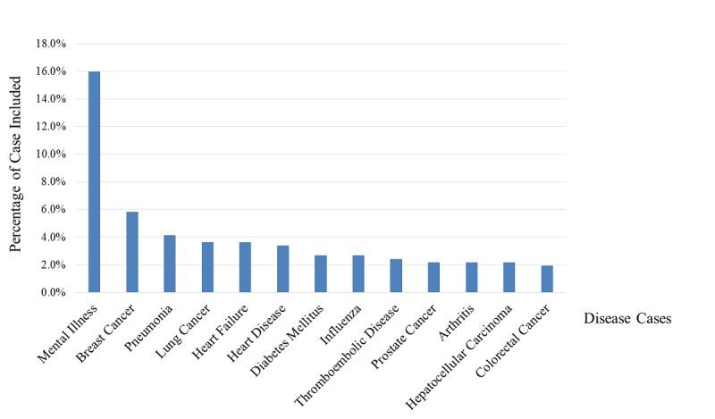 https://cdn.ncbi.nlm.nih.gov/pmc/blobs/1a08/7005695/5314a210e1c8/jmir_v22i1e16816_fig6.jpg