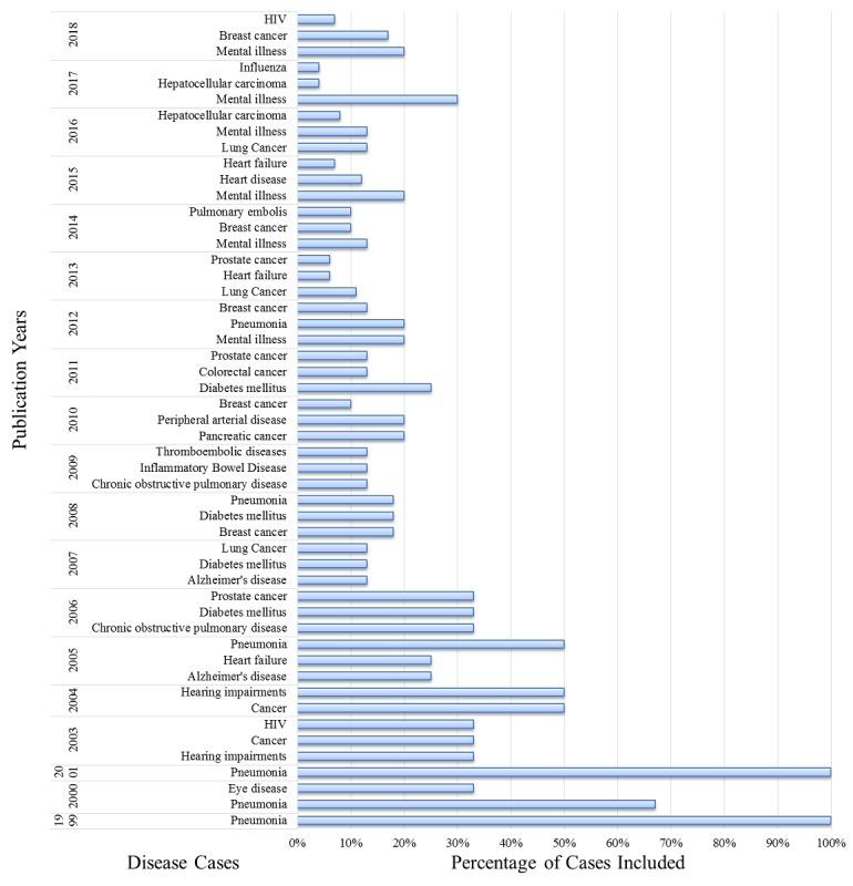 https://cdn.ncbi.nlm.nih.gov/pmc/blobs/1a08/7005695/621bc8e8c430/jmir_v22i1e16816_fig7.jpg