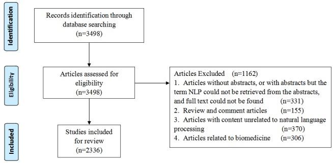 https://cdn.ncbi.nlm.nih.gov/pmc/blobs/1a08/7005695/7e23a4438a79/jmir_v22i1e16816_fig1.jpg