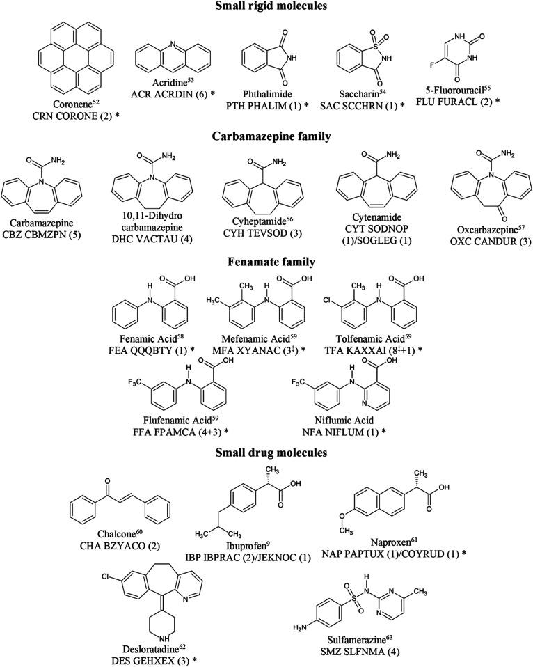 https://cdn.ncbi.nlm.nih.gov/pmc/blobs/1a09/12063060/0d8607c3185d/cg5c00255_0001.jpg