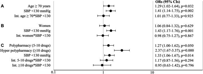 https://cdn.ncbi.nlm.nih.gov/pmc/blobs/1a0b/8497792/587edf8a3888/fphar-12-728911-g002.jpg