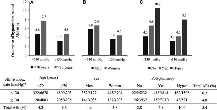 https://cdn.ncbi.nlm.nih.gov/pmc/blobs/1a0b/8497792/d7ebbf86b0b4/fphar-12-728911-g001.jpg