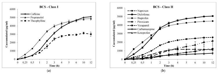 https://cdn.ncbi.nlm.nih.gov/pmc/blobs/1a0c/7589491/6bf9350d47c1/pharmaceutics-12-00988-g03a.jpg