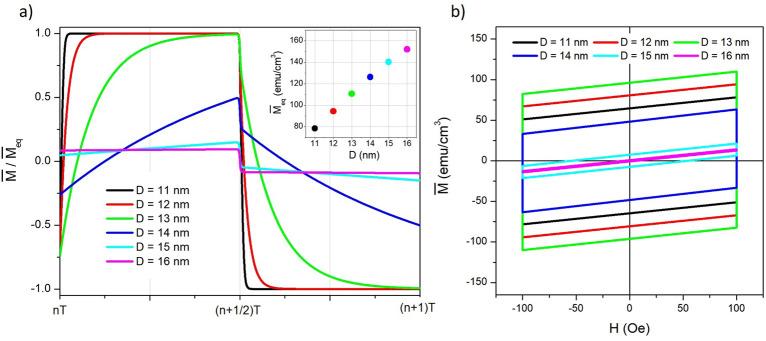 https://cdn.ncbi.nlm.nih.gov/pmc/blobs/1a0f/11636937/9dee4d47eeec/41598_2024_61580_Fig4_HTML.jpg