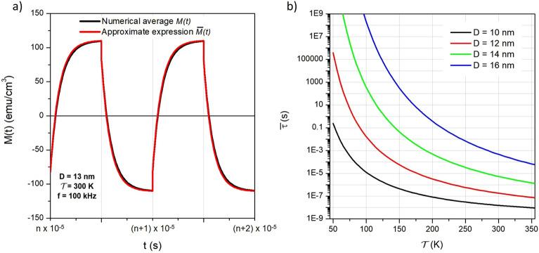https://cdn.ncbi.nlm.nih.gov/pmc/blobs/1a0f/11636937/fc5bdbed3d35/41598_2024_61580_Fig3_HTML.jpg