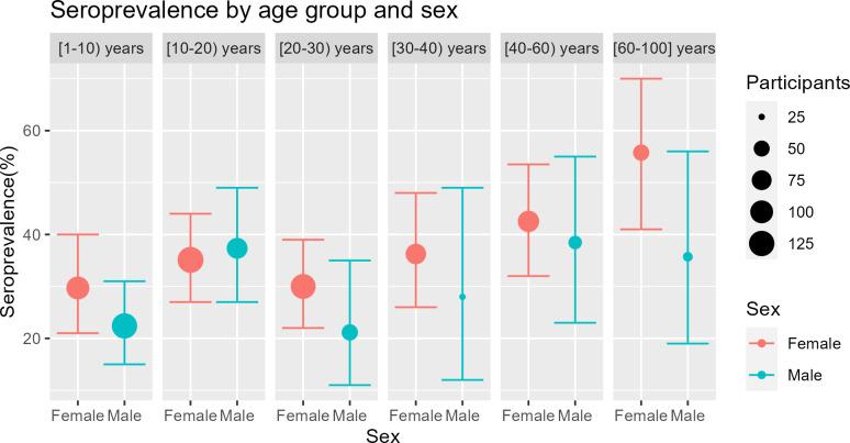 https://cdn.ncbi.nlm.nih.gov/pmc/blobs/1a10/12279100/6bca66cc1b0c/pgph.0004842.g004.jpg