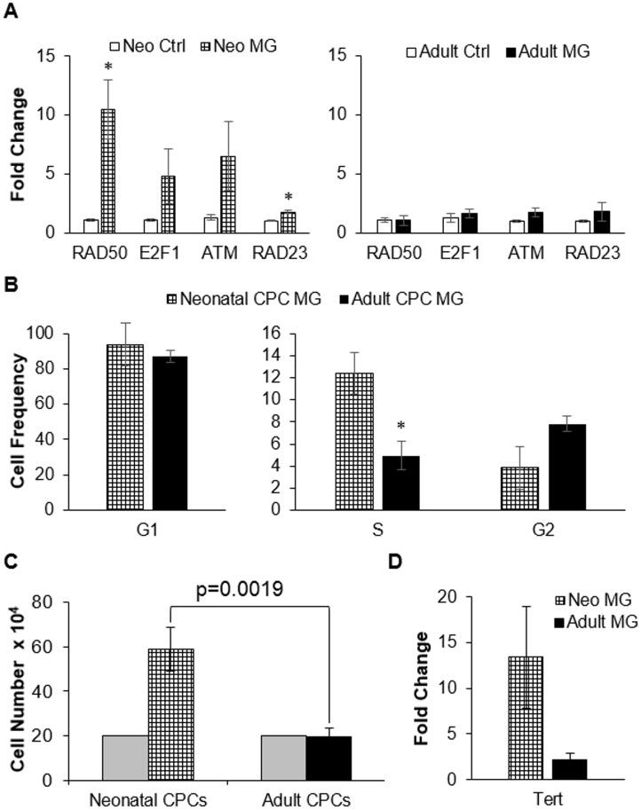 https://cdn.ncbi.nlm.nih.gov/pmc/blobs/1a11/4498633/7a670d85e019/pone.0132378.g002.jpg