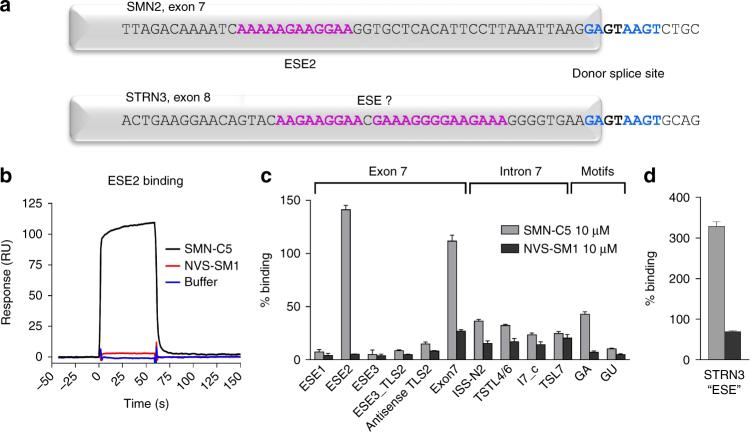 https://cdn.ncbi.nlm.nih.gov/pmc/blobs/1a12/5684323/3cb904f68731/41467_2017_1559_Fig4_HTML.jpg