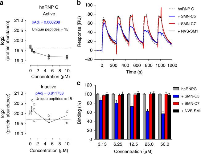 https://cdn.ncbi.nlm.nih.gov/pmc/blobs/1a12/5684323/f1490212583d/41467_2017_1559_Fig6_HTML.jpg