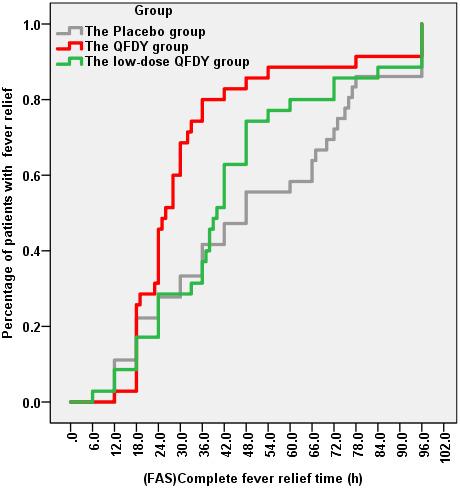 https://cdn.ncbi.nlm.nih.gov/pmc/blobs/1a15/10968682/9c49ba31f4ad/aging-16-205601-g002.jpg