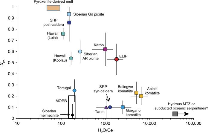 https://cdn.ncbi.nlm.nih.gov/pmc/blobs/1a16/5704025/64e82c9e18f2/41467_2017_1940_Fig3_HTML.jpg