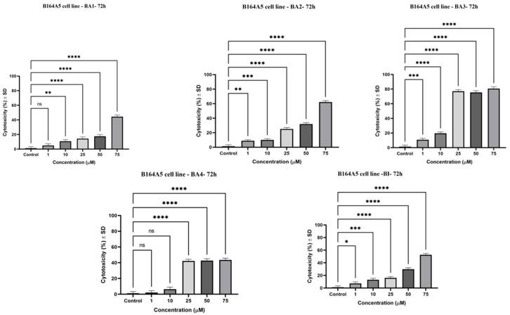 https://cdn.ncbi.nlm.nih.gov/pmc/blobs/1a17/10780819/3035a17c5dda/plants-13-00036-g004.jpg