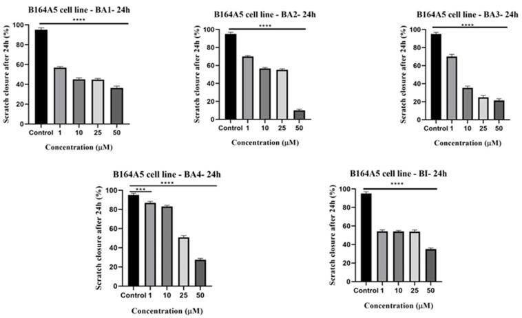 https://cdn.ncbi.nlm.nih.gov/pmc/blobs/1a17/10780819/707ad6f0d603/plants-13-00036-g006.jpg