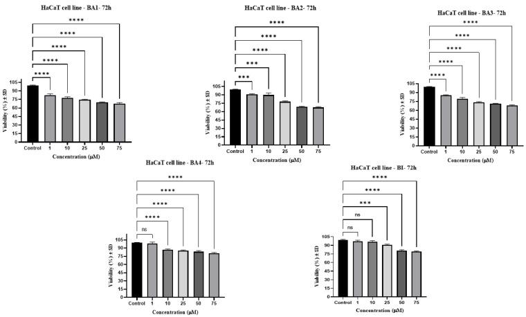 https://cdn.ncbi.nlm.nih.gov/pmc/blobs/1a17/10780819/f4e8510c0b2c/plants-13-00036-g003.jpg