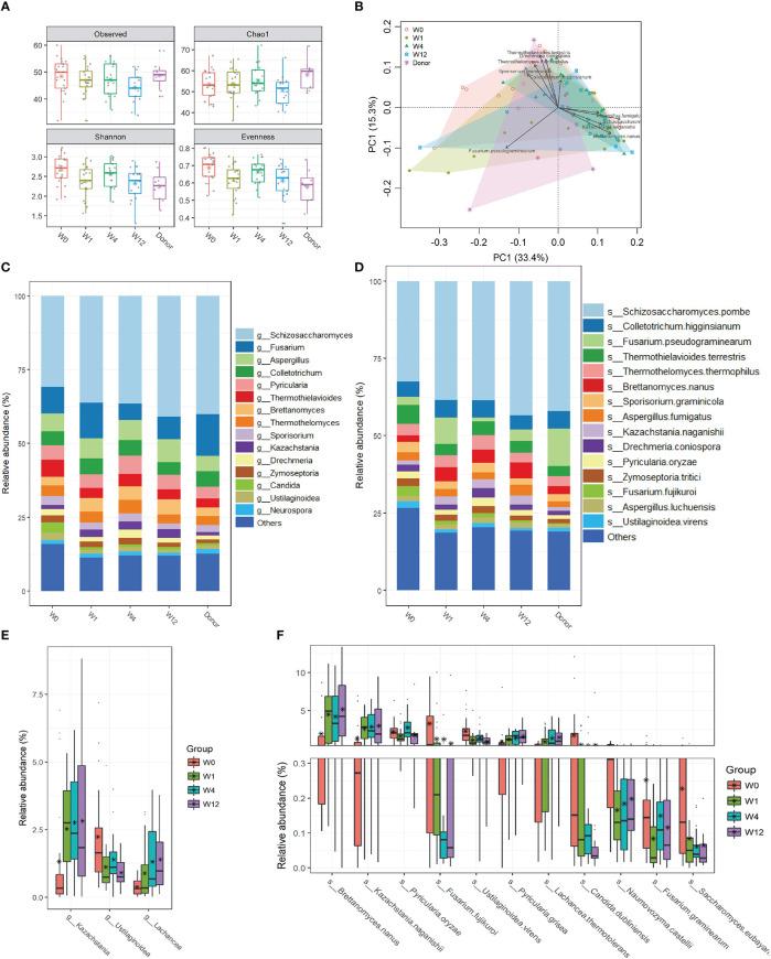 https://cdn.ncbi.nlm.nih.gov/pmc/blobs/1a17/9849685/c40d689477c4/fcimb-12-1086885-g004.jpg