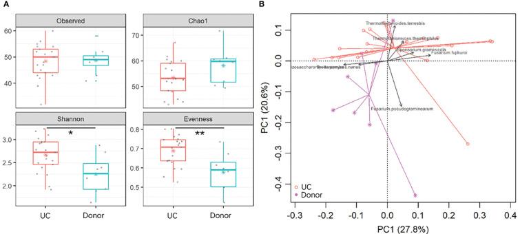 https://cdn.ncbi.nlm.nih.gov/pmc/blobs/1a17/9849685/e26348697625/fcimb-12-1086885-g002.jpg