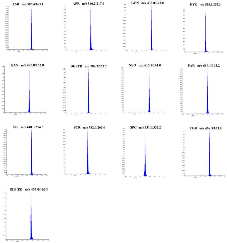 https://cdn.ncbi.nlm.nih.gov/pmc/blobs/1a19/10301657/6b14d3cd8fd7/molecules-28-04595-g005.jpg