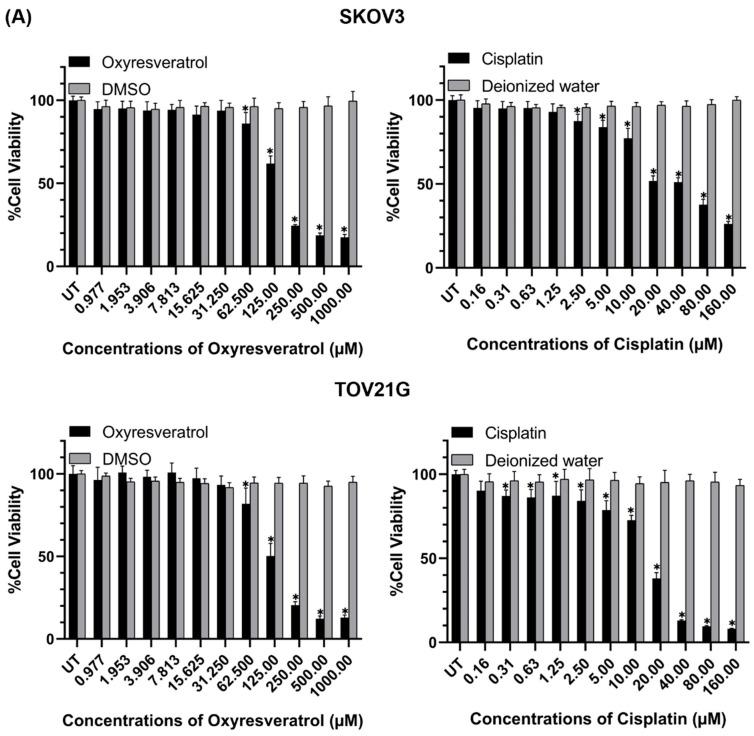 https://cdn.ncbi.nlm.nih.gov/pmc/blobs/1a19/11430010/1a519655f3c7/biomolecules-14-01140-g001a.jpg