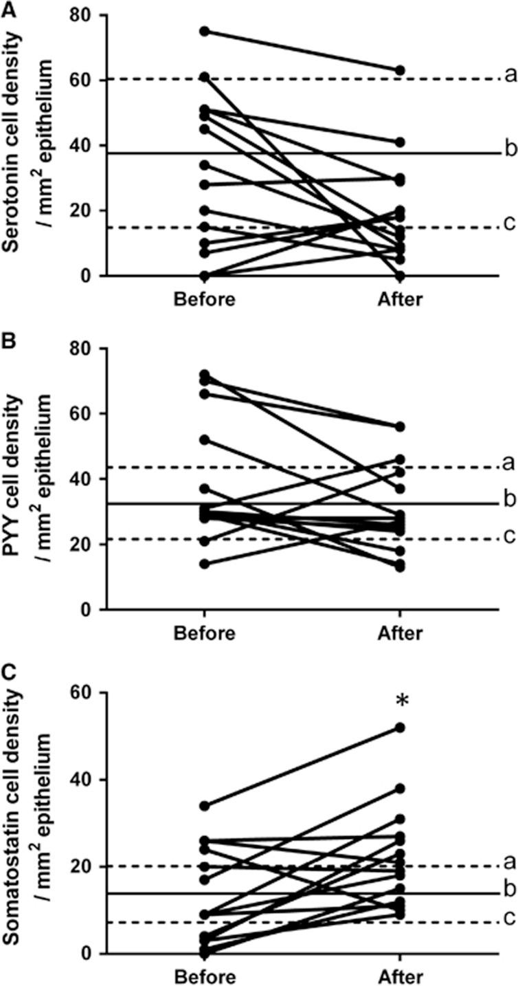 https://cdn.ncbi.nlm.nih.gov/pmc/blobs/1a19/4744244/edd4e949fc9d/ejcn2015191f4.jpg