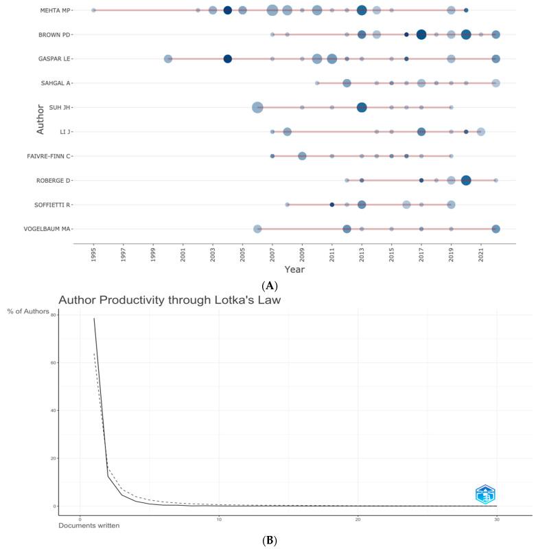 https://cdn.ncbi.nlm.nih.gov/pmc/blobs/1a1b/10705608/3d784edc0eee/cancers-15-05570-g004.jpg