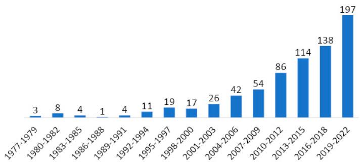 https://cdn.ncbi.nlm.nih.gov/pmc/blobs/1a1b/10705608/e31d795bb06f/cancers-15-05570-g002.jpg