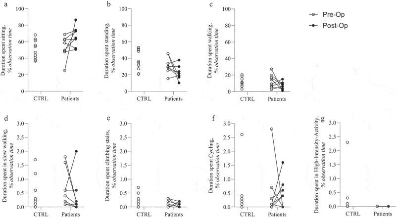https://cdn.ncbi.nlm.nih.gov/pmc/blobs/1a1b/11382714/5be9da91539c/TBBE_A_2396277_F0002_B.jpg