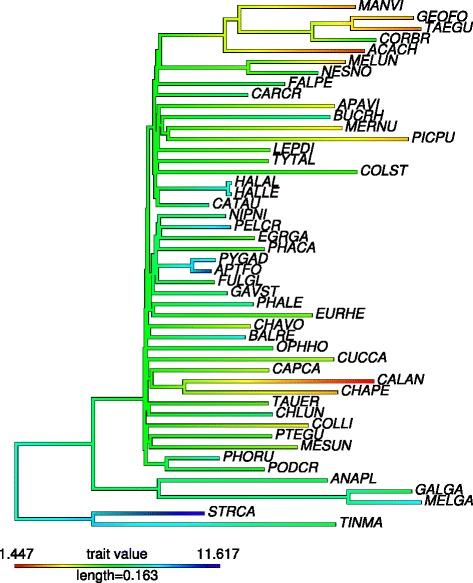 https://cdn.ncbi.nlm.nih.gov/pmc/blobs/1a1b/4264323/e5e4773fa3c1/13059_2014_542_Fig1_HTML.jpg