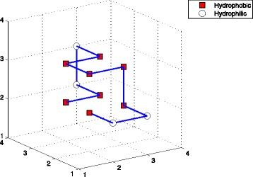 https://cdn.ncbi.nlm.nih.gov/pmc/blobs/1a1c/5615245/0bc4a1131b0d/12918_2017_459_Fig1_HTML.jpg