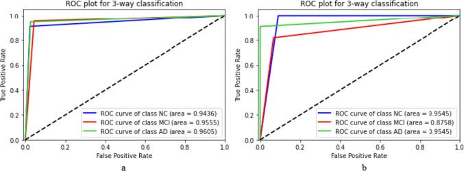 https://cdn.ncbi.nlm.nih.gov/pmc/blobs/1a22/10917836/0fc34b5b9268/12021_2023_9646_Fig11_HTML.jpg