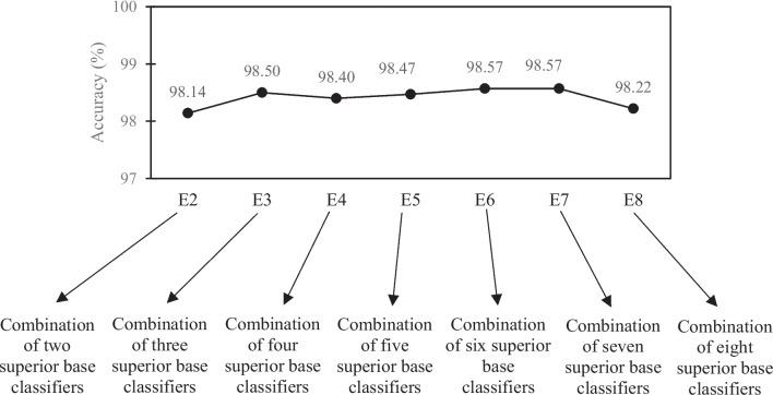 https://cdn.ncbi.nlm.nih.gov/pmc/blobs/1a22/10917836/4223c7fb5e90/12021_2023_9646_Fig9_HTML.jpg