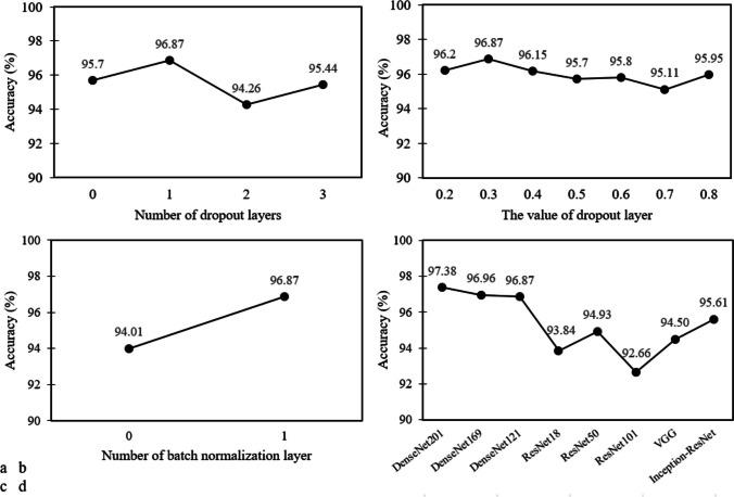 https://cdn.ncbi.nlm.nih.gov/pmc/blobs/1a22/10917836/5aba4bcb7b97/12021_2023_9646_Fig8_HTML.jpg