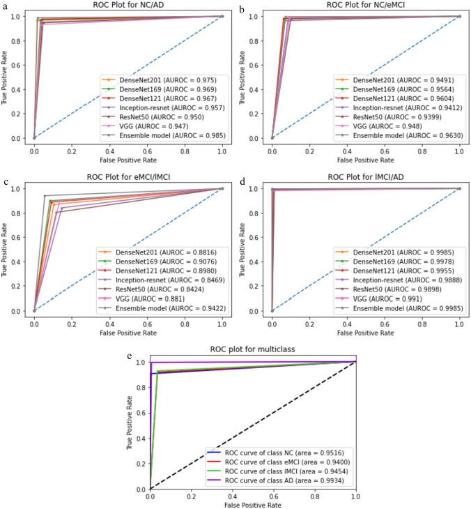 https://cdn.ncbi.nlm.nih.gov/pmc/blobs/1a22/10917836/6738b7869fb2/12021_2023_9646_Fig10_HTML.jpg