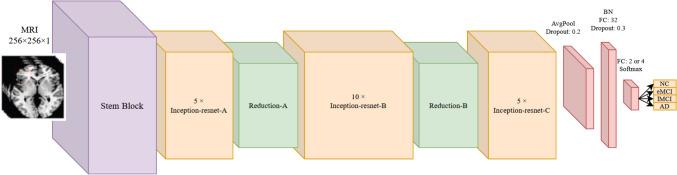 https://cdn.ncbi.nlm.nih.gov/pmc/blobs/1a22/10917836/9dda52e91868/12021_2023_9646_Fig4_HTML.jpg
