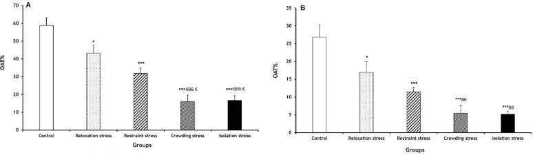 https://cdn.ncbi.nlm.nih.gov/pmc/blobs/1a24/11470892/6c8085baebe9/BCN-15-301-g005.jpg