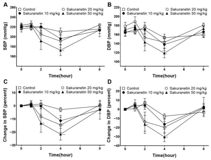 https://cdn.ncbi.nlm.nih.gov/pmc/blobs/1a25/10887318/15b1538ec9d5/biomedicines-12-00346-g001.jpg