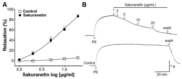 https://cdn.ncbi.nlm.nih.gov/pmc/blobs/1a25/10887318/23c9d6dd5c6b/biomedicines-12-00346-g002.jpg