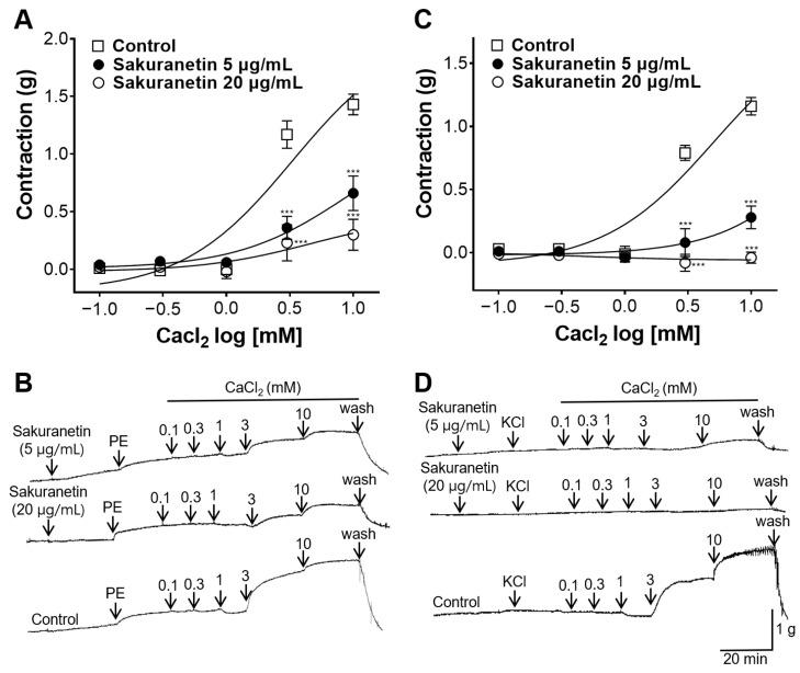 https://cdn.ncbi.nlm.nih.gov/pmc/blobs/1a25/10887318/a8a6136ac2c4/biomedicines-12-00346-g004.jpg