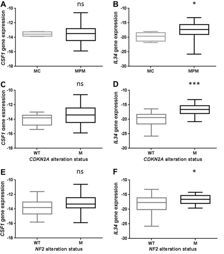 https://cdn.ncbi.nlm.nih.gov/pmc/blobs/1a26/7319783/6b13227f62c0/jitc-2019-000182f03.jpg