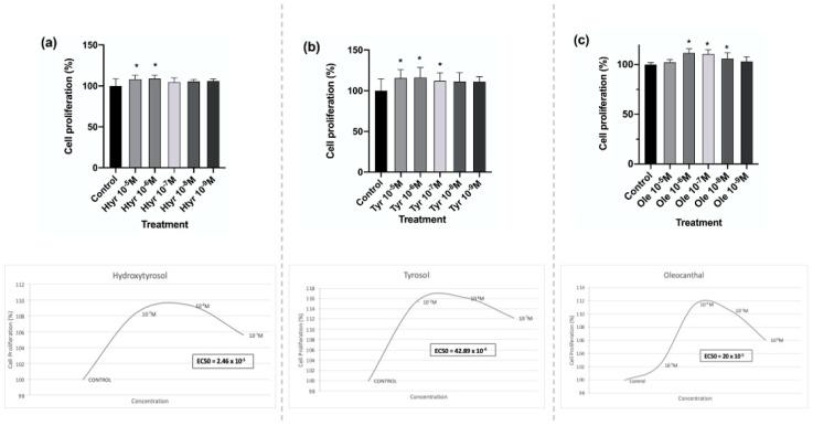 https://cdn.ncbi.nlm.nih.gov/pmc/blobs/1a27/10181161/e1aa20b643b4/nutrients-15-02077-g001.jpg