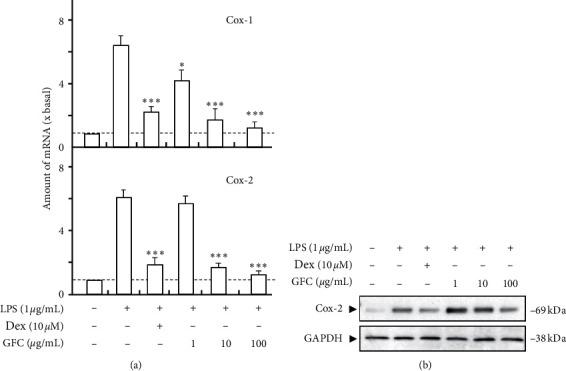 https://cdn.ncbi.nlm.nih.gov/pmc/blobs/1a27/7603573/e59efaf9ccb4/ECAM2020-2029134.002.jpg