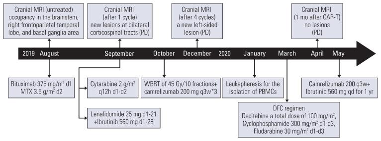 https://cdn.ncbi.nlm.nih.gov/pmc/blobs/1a29/10582536/cc3eb27d888f/crt-2023-371f4.jpg