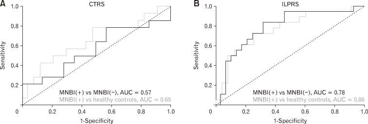 https://cdn.ncbi.nlm.nih.gov/pmc/blobs/1a29/11735198/446914201c00/jnm-31-1-63-f3.jpg