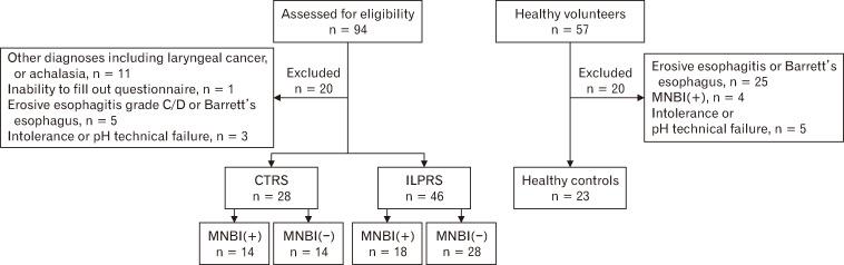 https://cdn.ncbi.nlm.nih.gov/pmc/blobs/1a29/11735198/c45cc37bfab3/jnm-31-1-63-f1.jpg