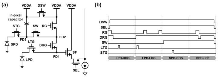 https://cdn.ncbi.nlm.nih.gov/pmc/blobs/1a2b/10675219/d1e684f4c4d1/sensors-23-09150-g002.jpg