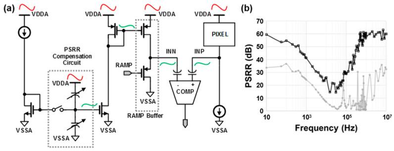 https://cdn.ncbi.nlm.nih.gov/pmc/blobs/1a2b/10675219/f225813ee43a/sensors-23-09150-g003.jpg