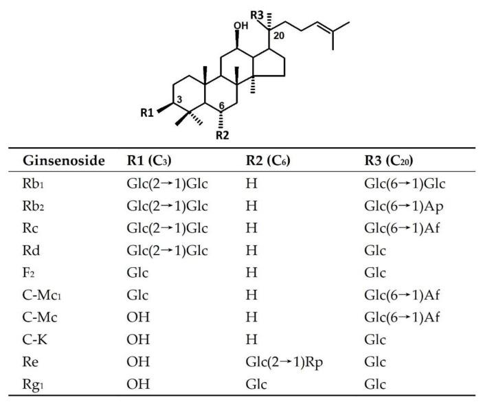 https://cdn.ncbi.nlm.nih.gov/pmc/blobs/1a2c/8003784/2aabf279ae67/molecules-26-01733-g001.jpg