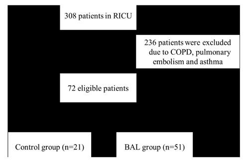 https://cdn.ncbi.nlm.nih.gov/pmc/blobs/1a2d/9766852/28d4649250c5/SVDLD-39-31-g001.jpg