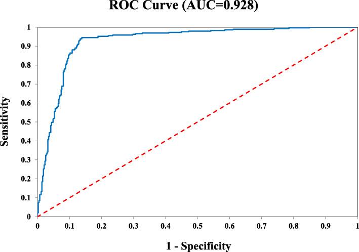 https://cdn.ncbi.nlm.nih.gov/pmc/blobs/1a2e/7706045/259aa7898bf1/12916_2020_1834_Fig3_HTML.jpg